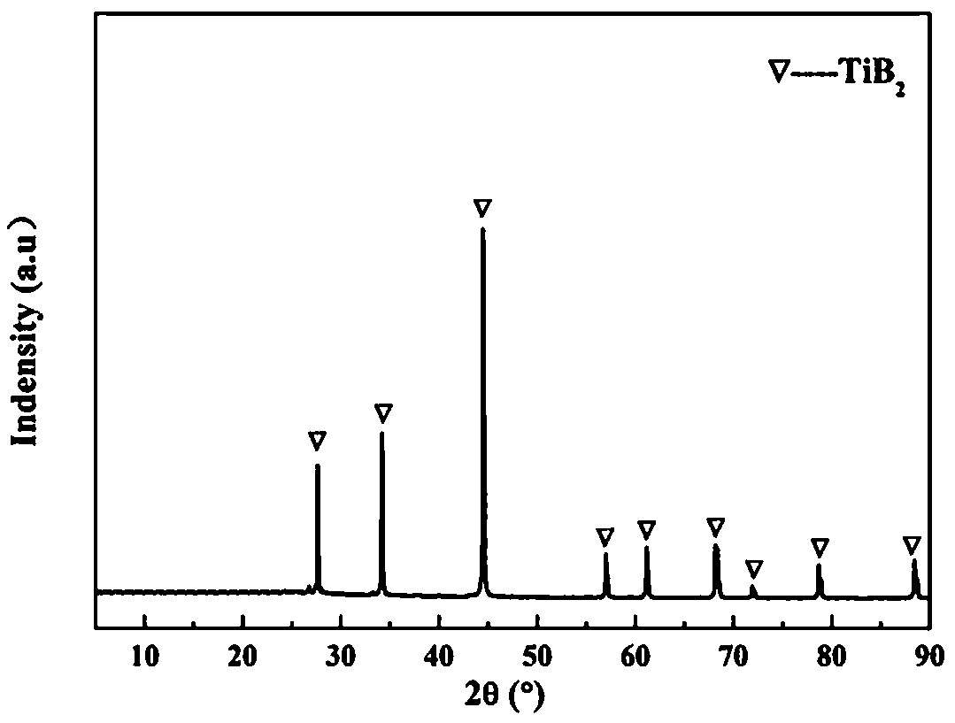 Preparation method of high-temperature oxidation-resistant TiB2 whiskers with high melting point