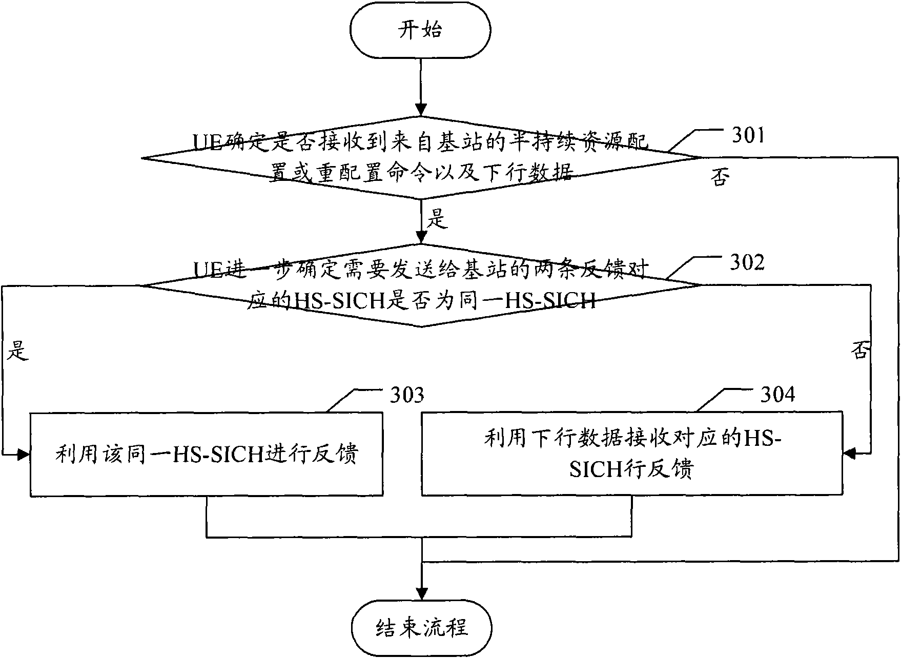 Method, system and device for feeding back information