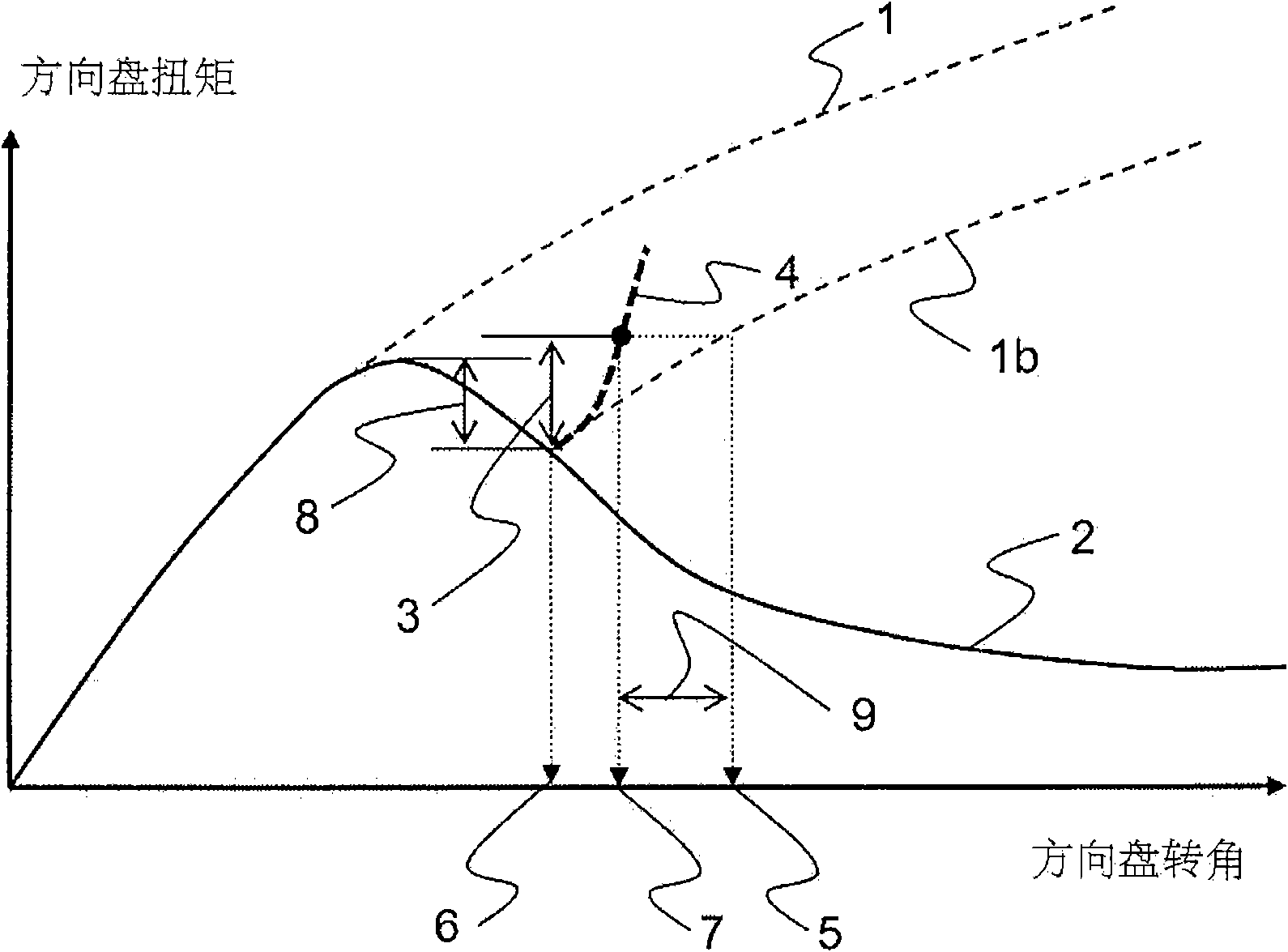 Yaw stability control system