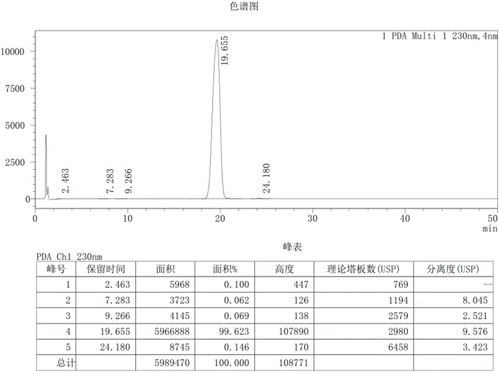 Preparation method of sulfadoxine derivative