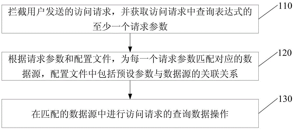 Multi-dimensional analysis method and system