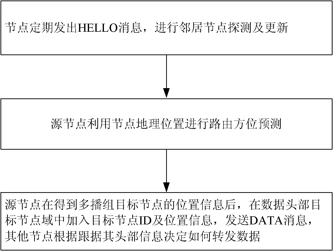 Multicast route method of mobile self-organizing network system