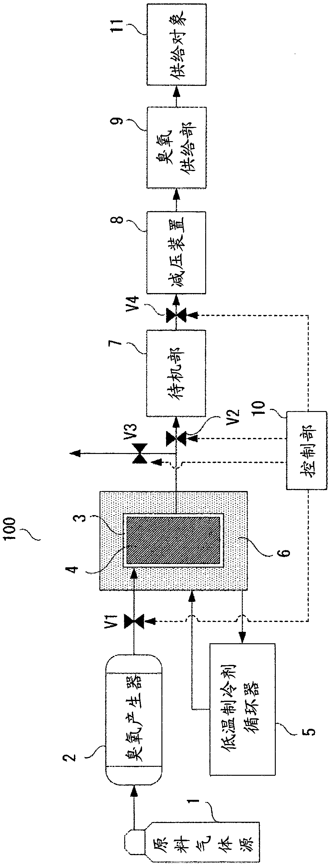 Ozone supply device and ozone supply method