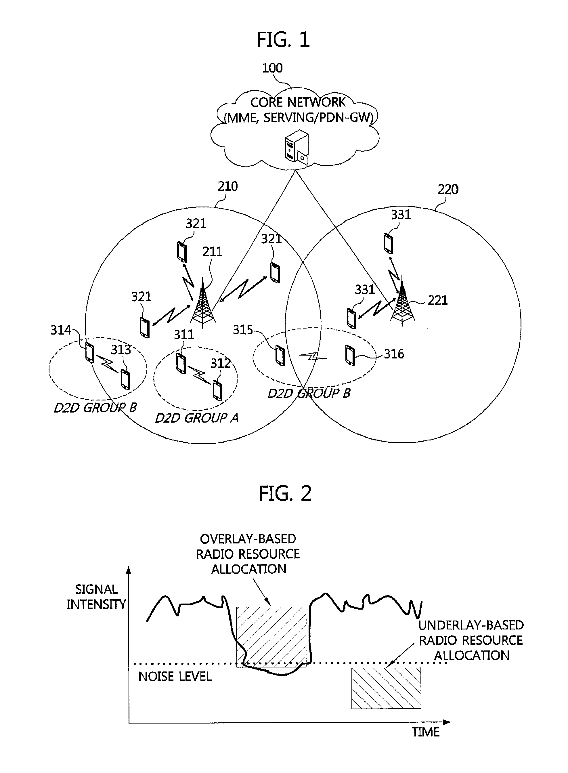 Control method for device-to-device communication