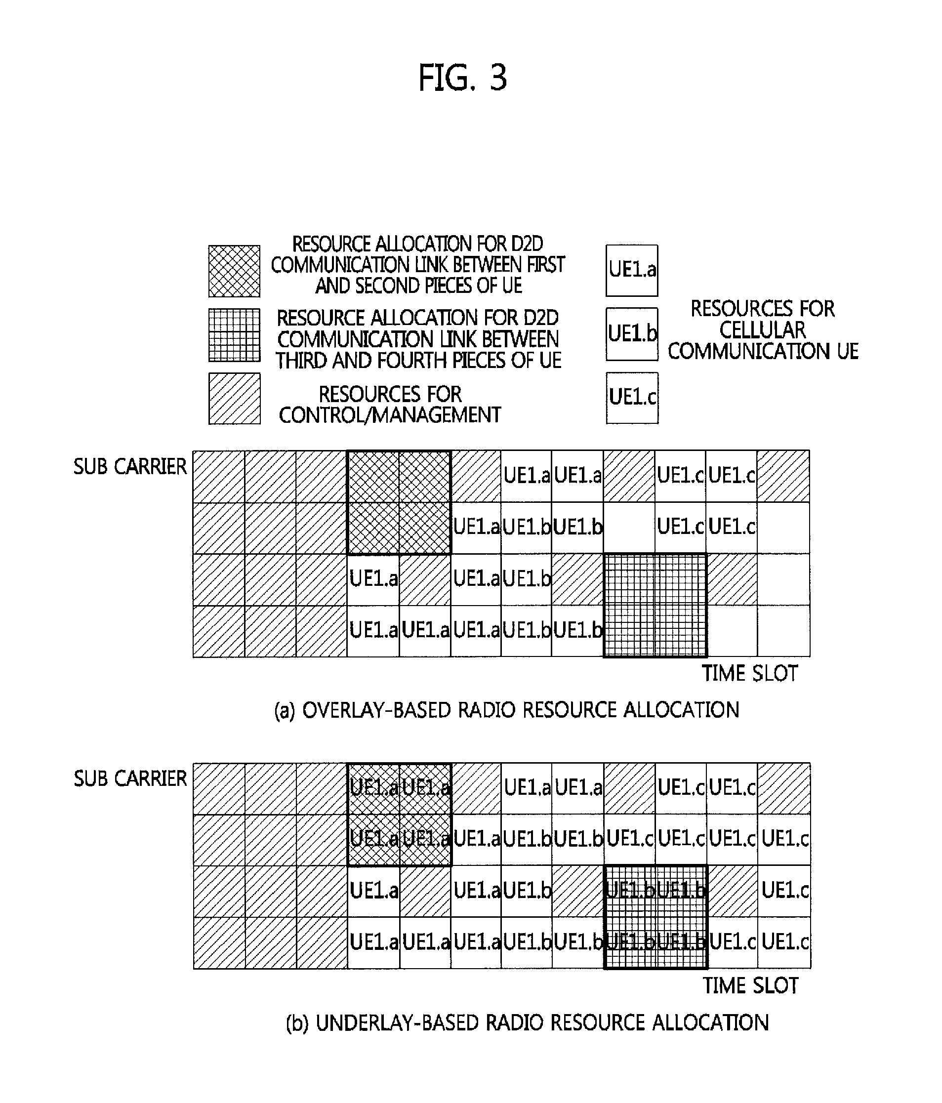 Control method for device-to-device communication