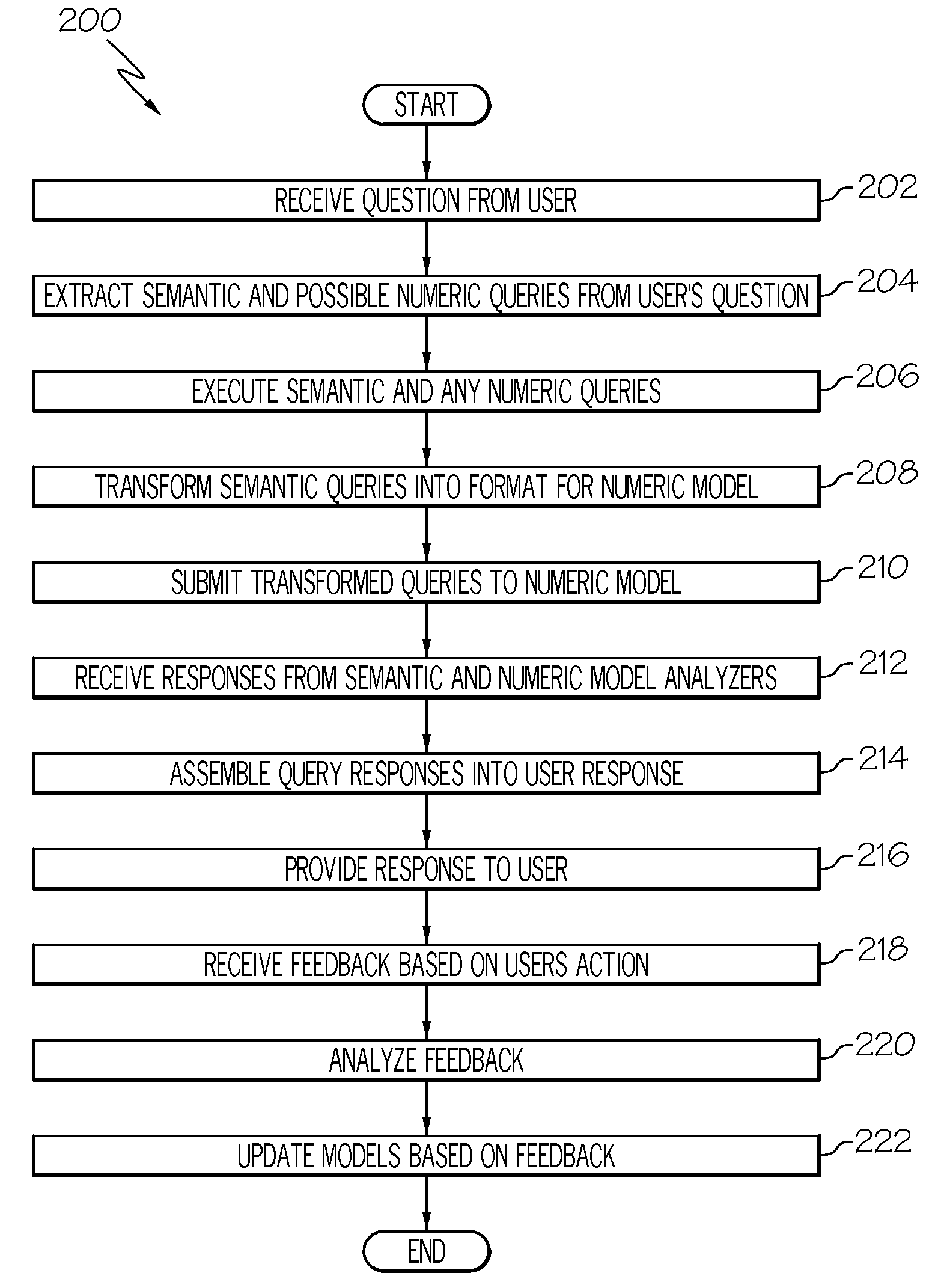 Unified numerical and semantic analytics system for decision support