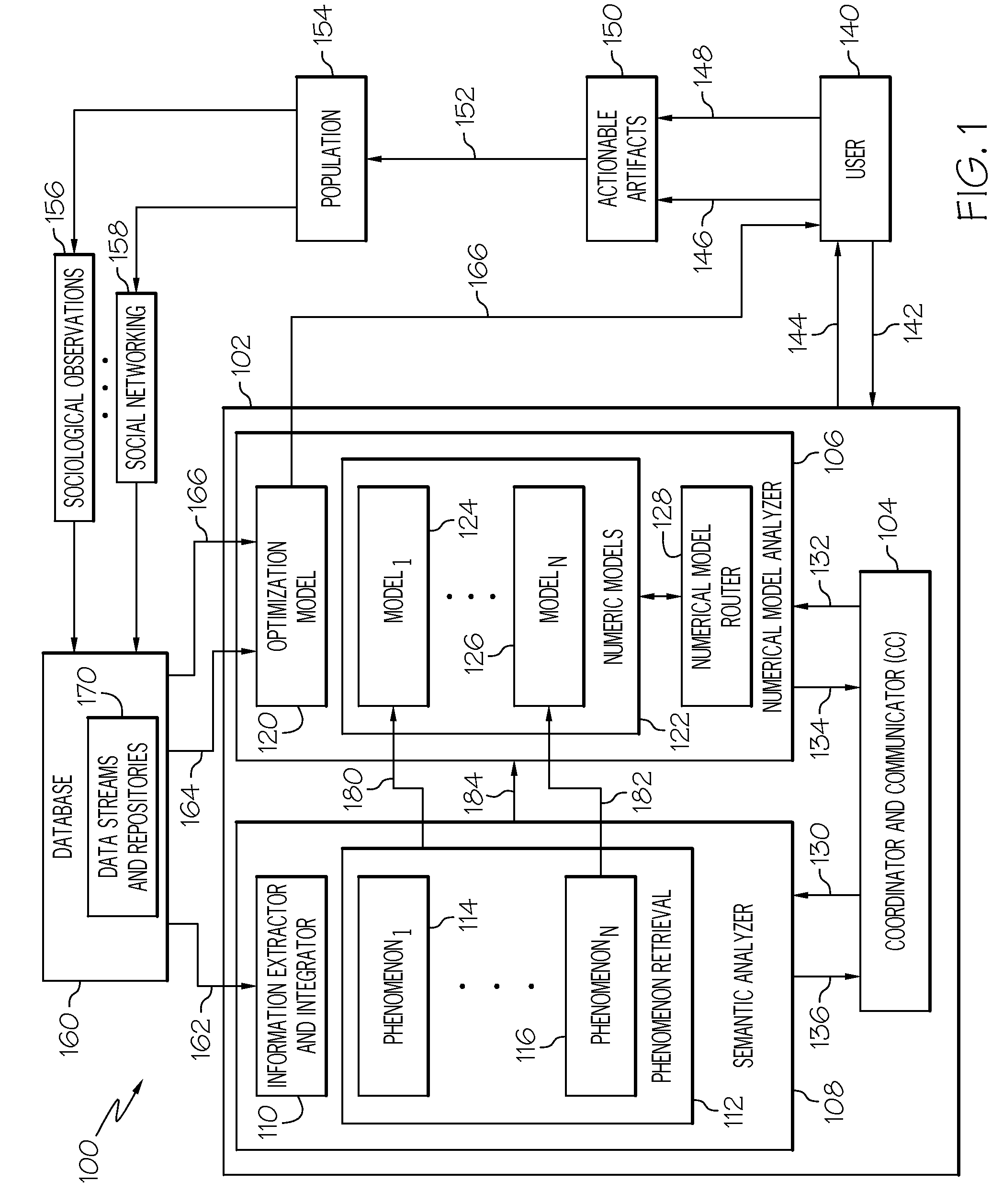 Unified numerical and semantic analytics system for decision support