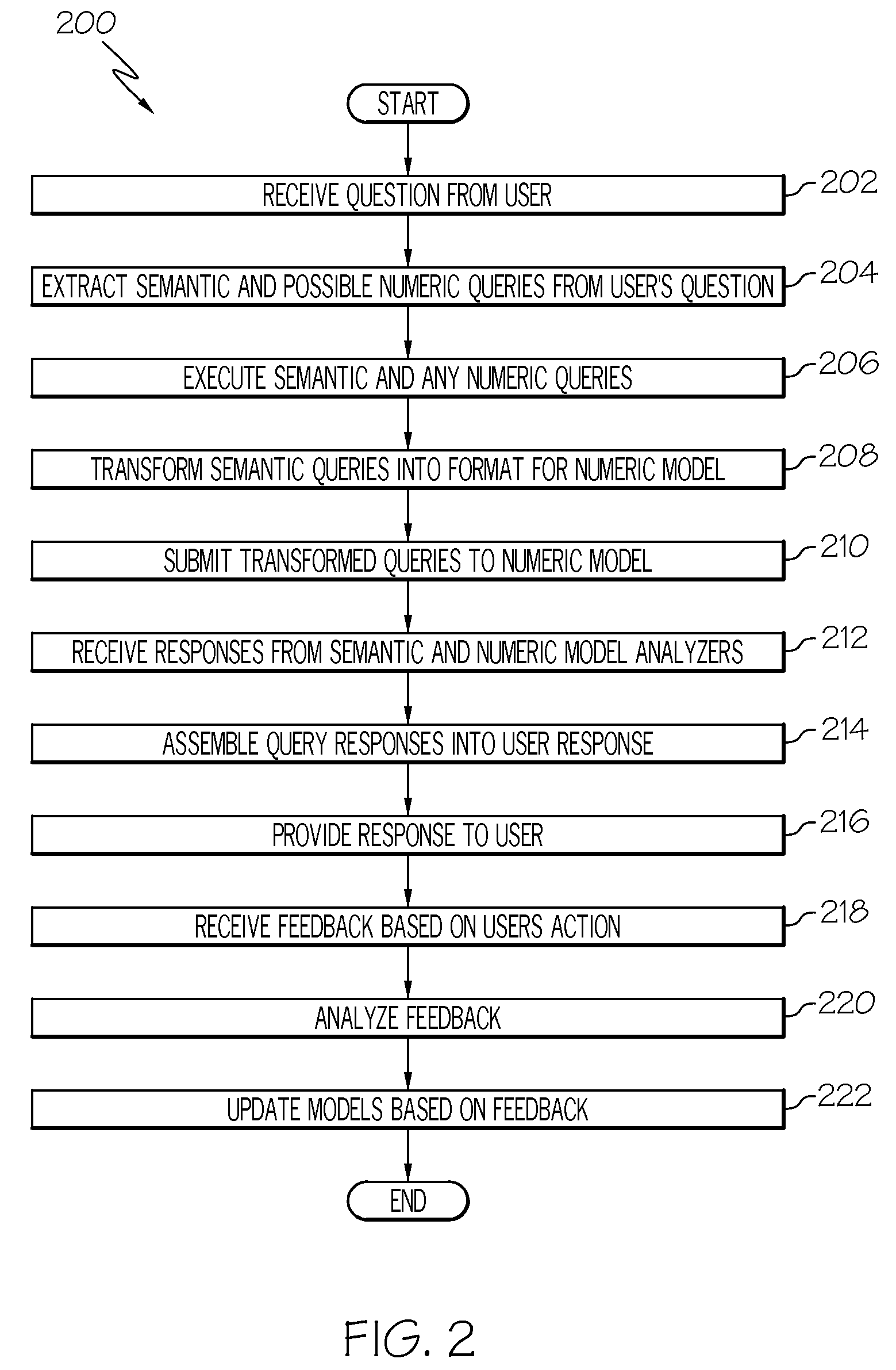 Unified numerical and semantic analytics system for decision support