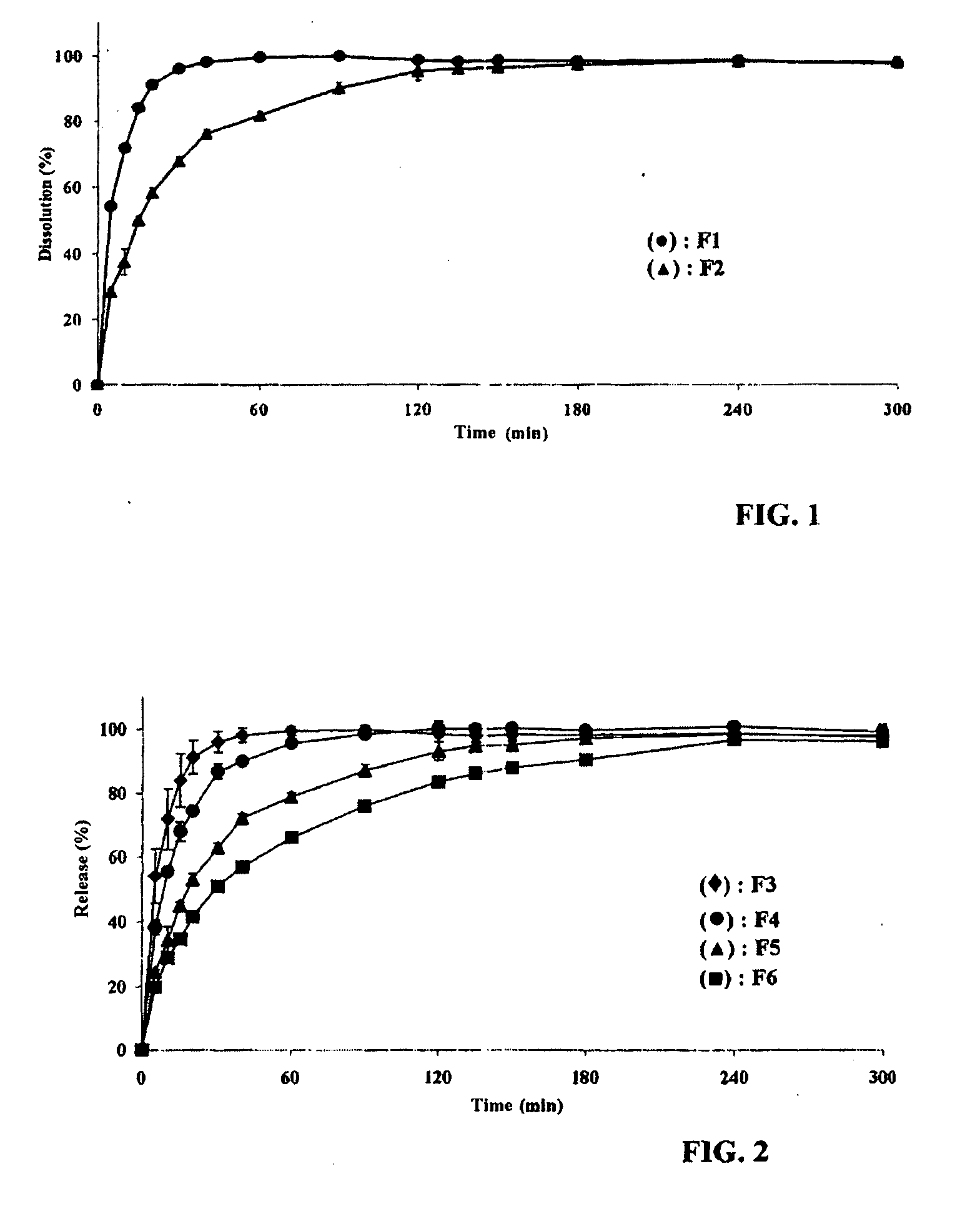 Micro-encapsulated capsicum, method for preparing the same and use thereof