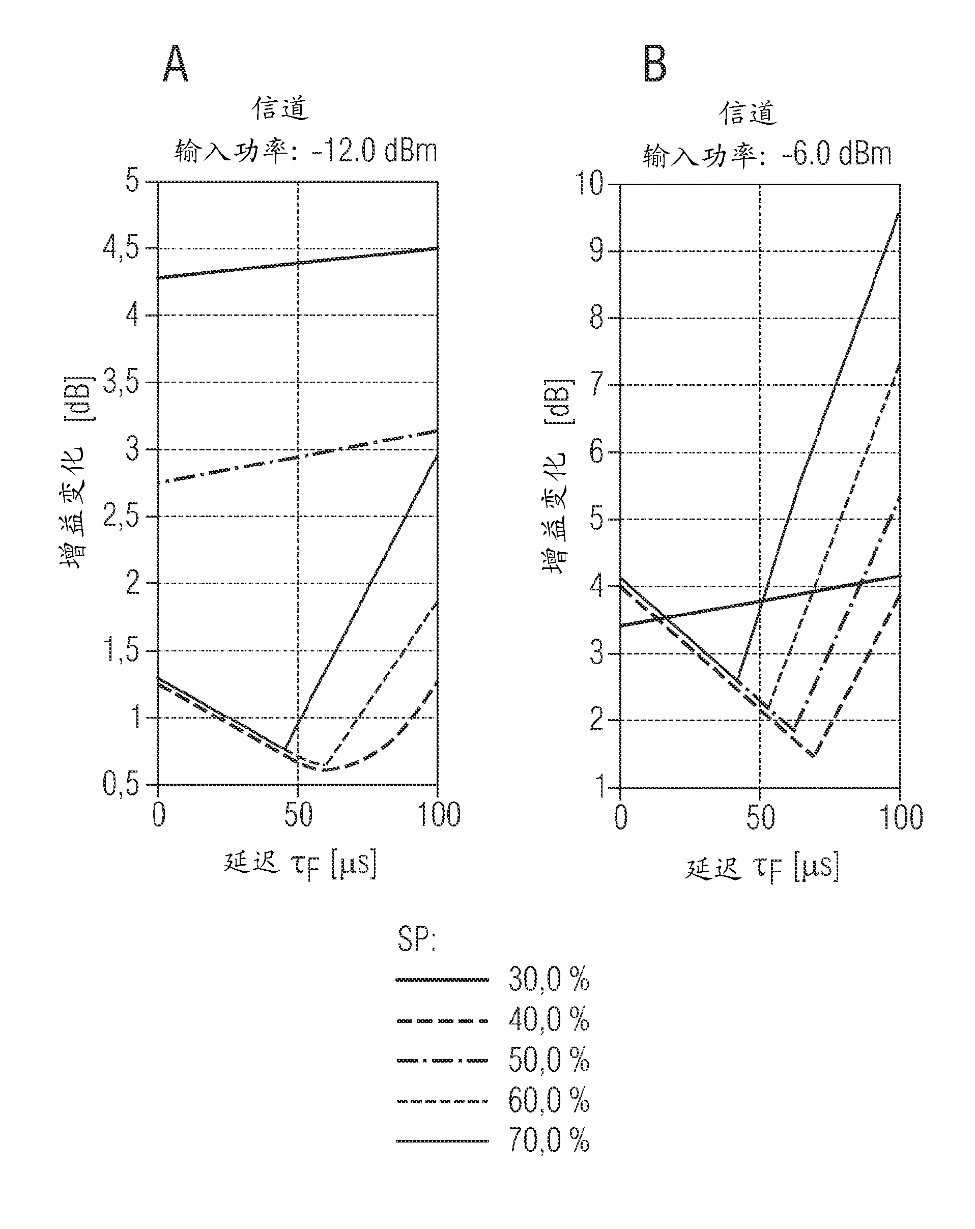 Optical fiber amplifier with improved transient performance