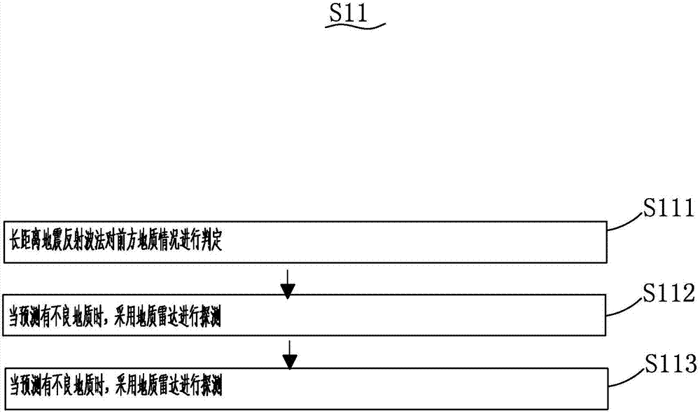 Excavated tunnel gas detection system and method for advanced detection of spillage of oil gas and gas