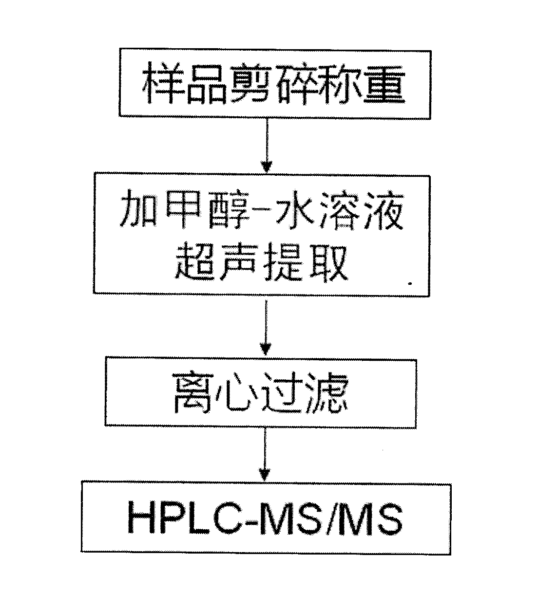 Measurement method for residual amount of pentachlorophenol in cigarette paper