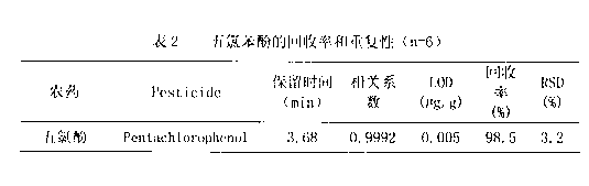 Measurement method for residual amount of pentachlorophenol in cigarette paper