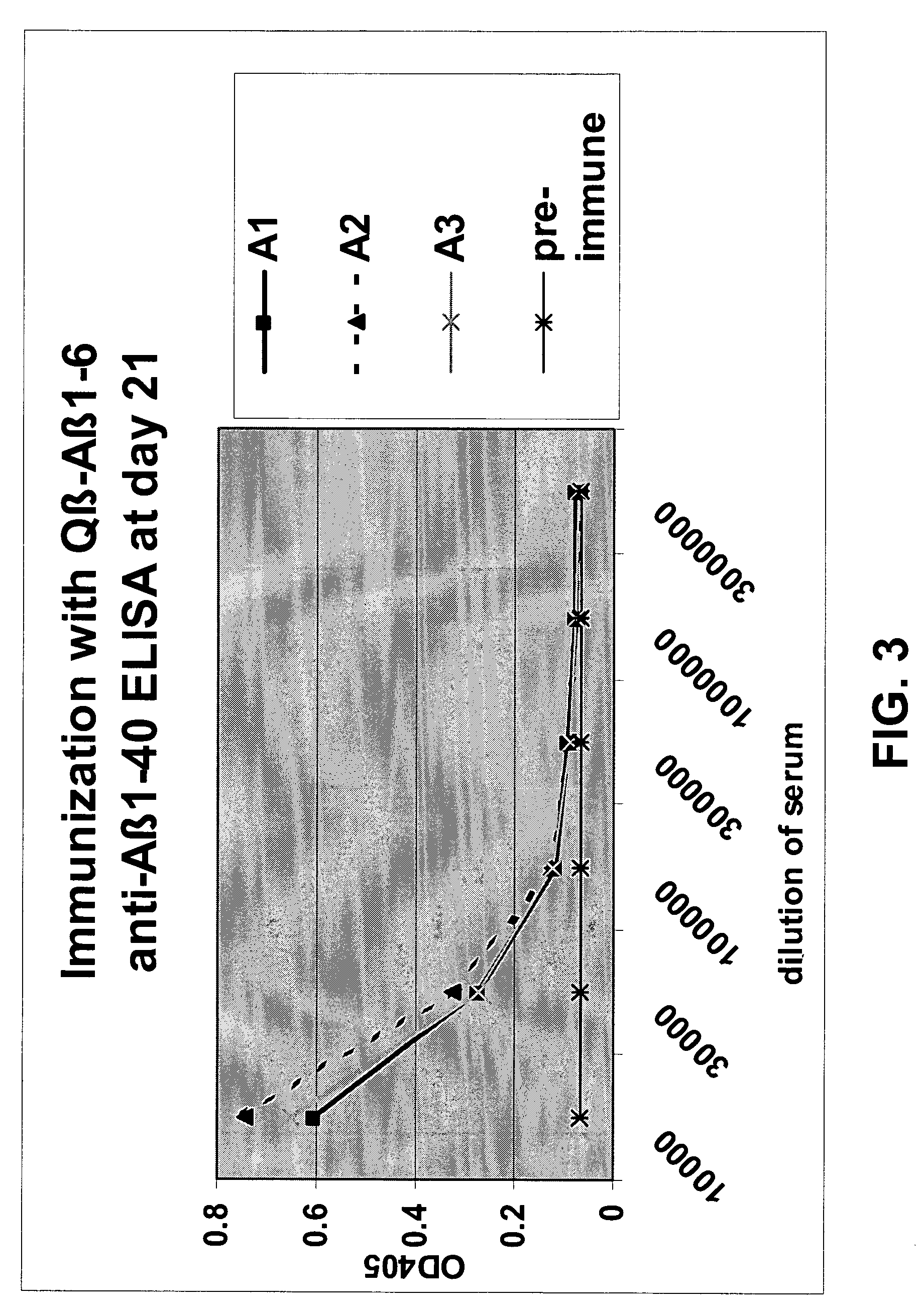 Amyloid β1-6 antigen arrays