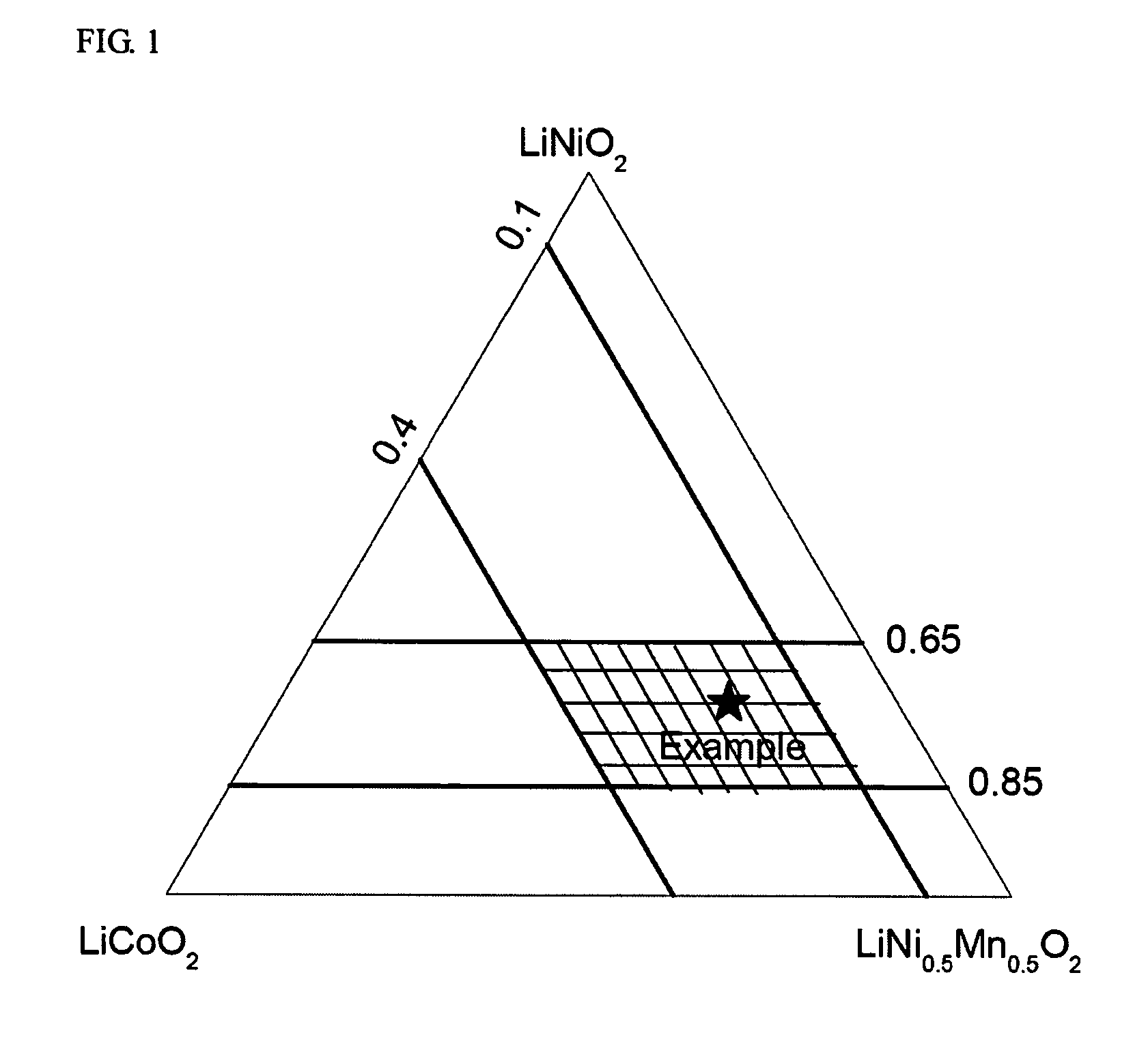 Ni-based lithium transition metal oxide