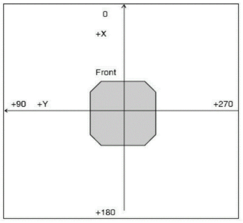 Mobile robot path planning method in unknown dynamic environment