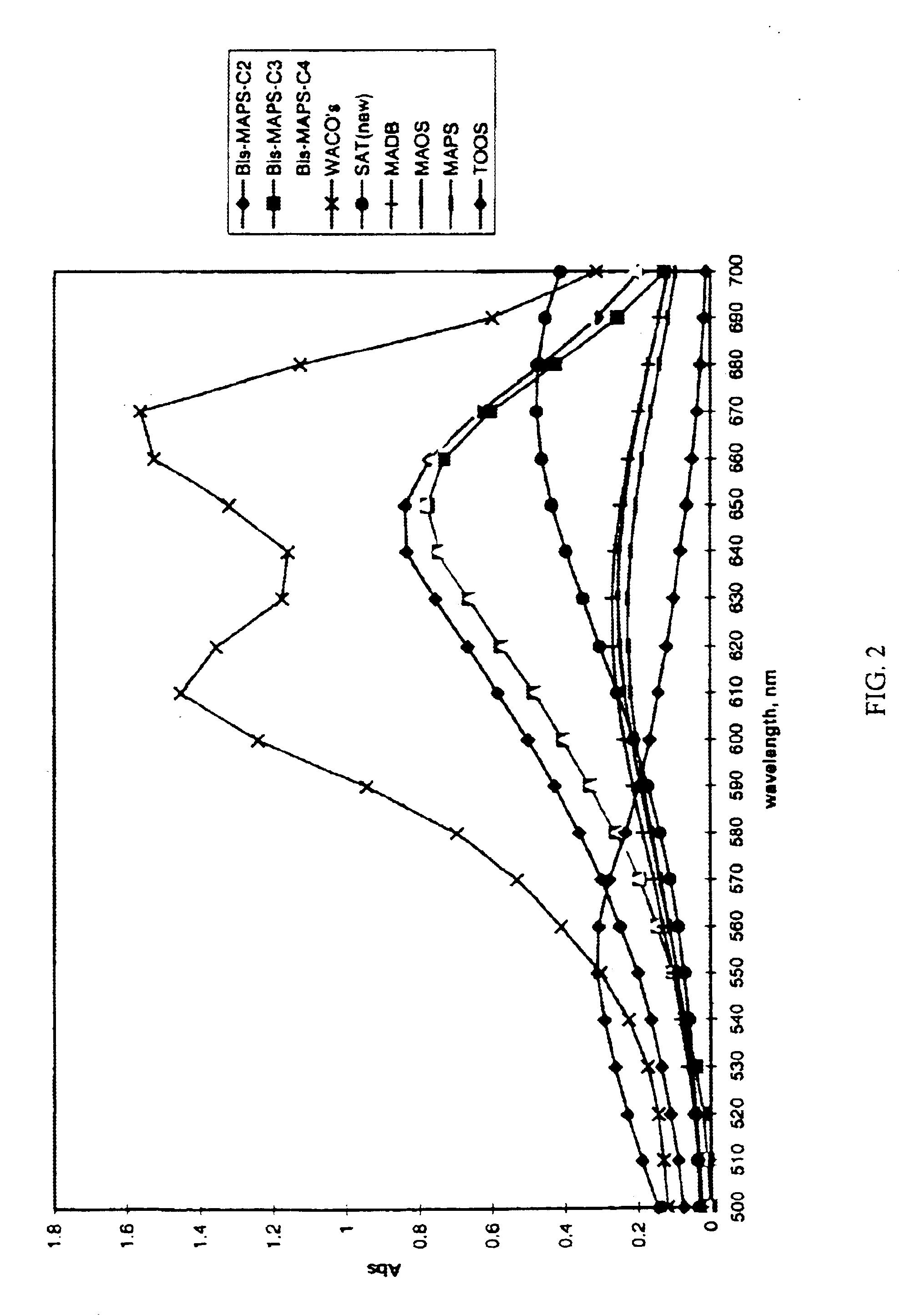 Compositions containing a urea derivative dye for detecting an analyte and methods for using the same