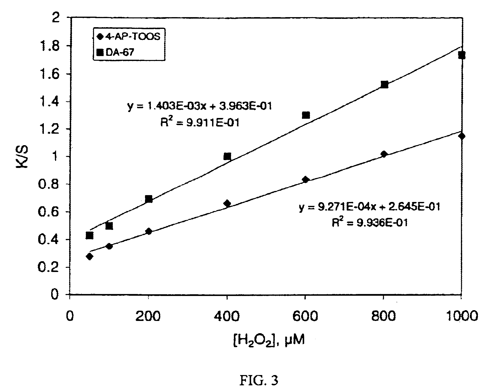 Compositions containing a urea derivative dye for detecting an analyte and methods for using the same