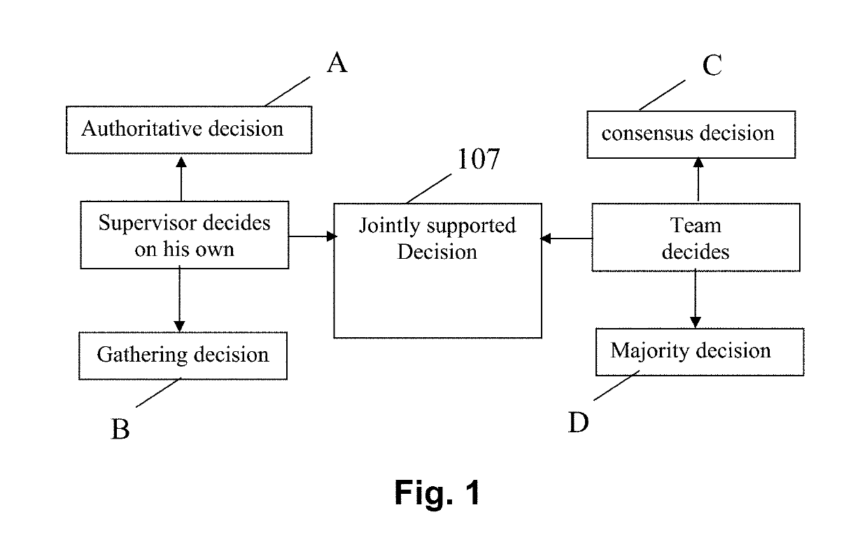 Commitment process to generate jointly supported decisions