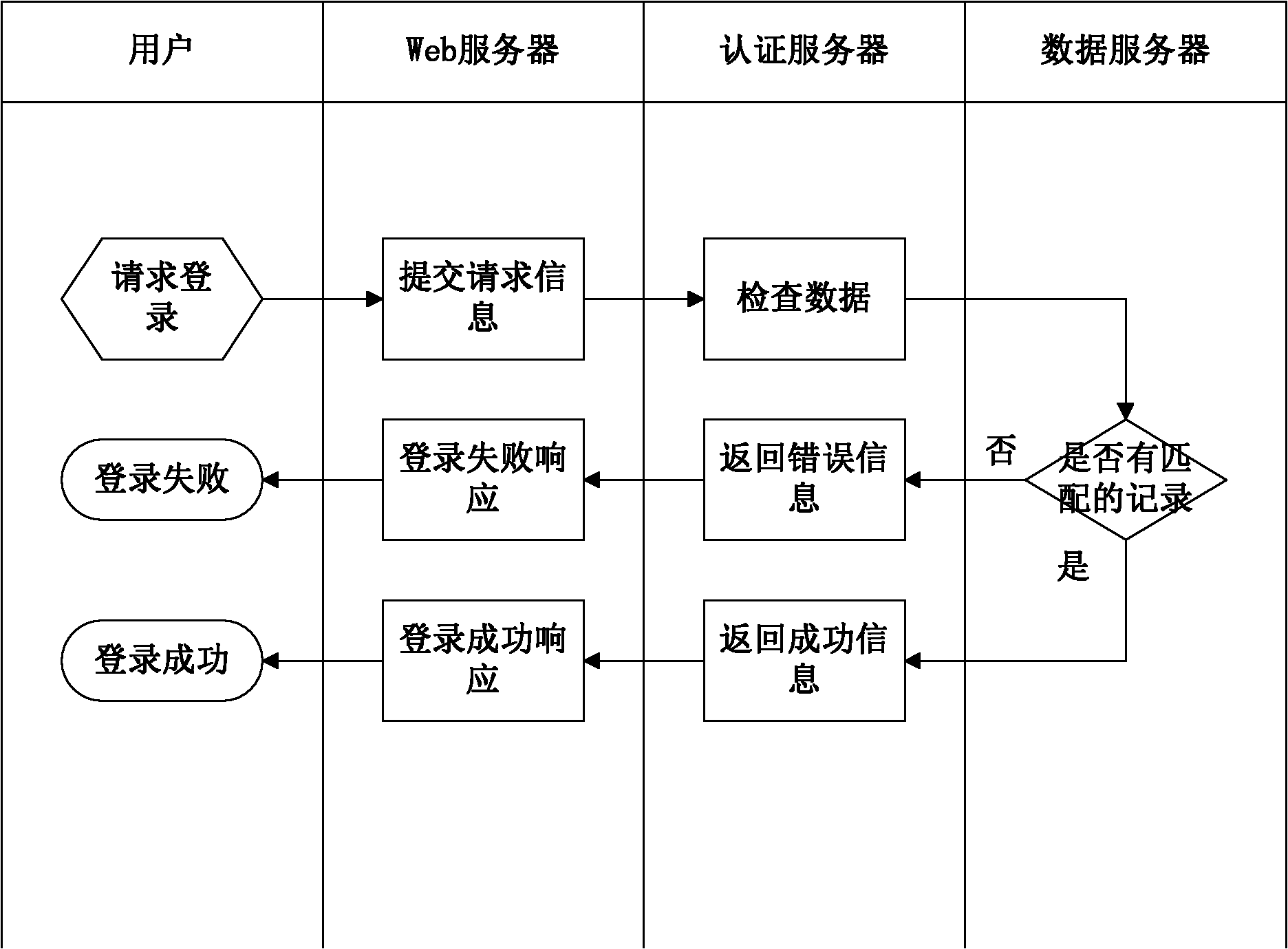 Method for improving data security under SaaS application