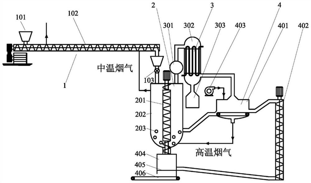 Waste plastic treatment system and method based on heat carrier double-circulation heat supply