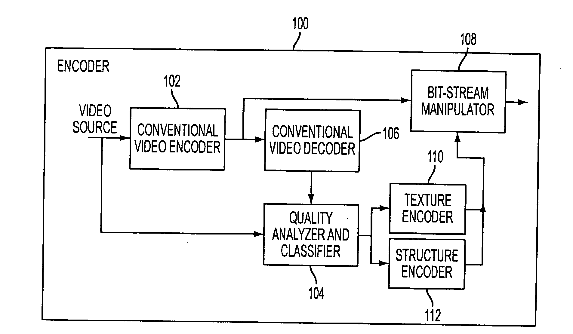 Enhancing the coding of video by post multi-modal coding