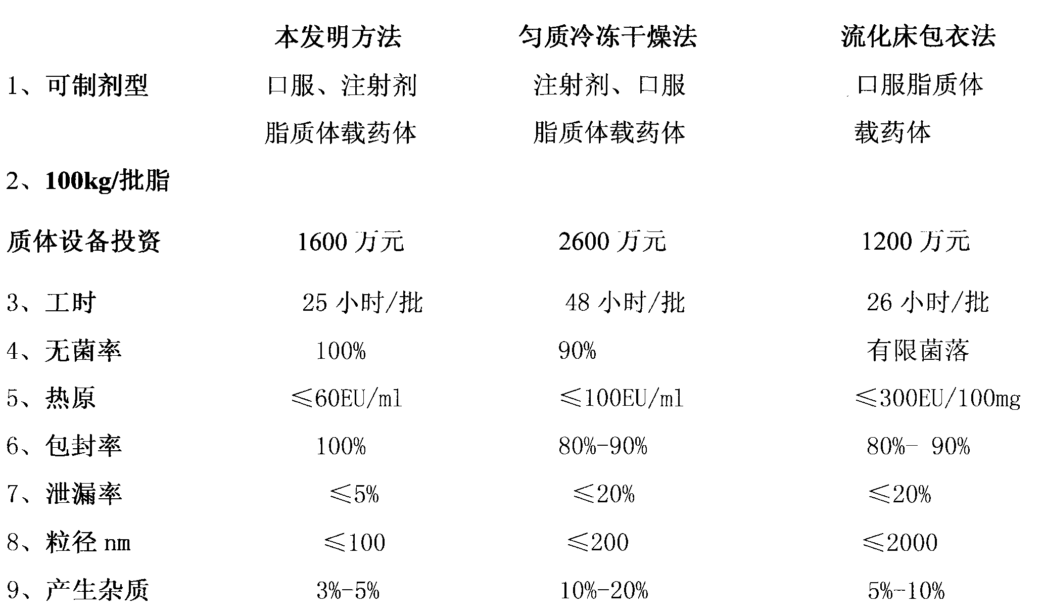 Ginkgolide B liposome medicinal composition