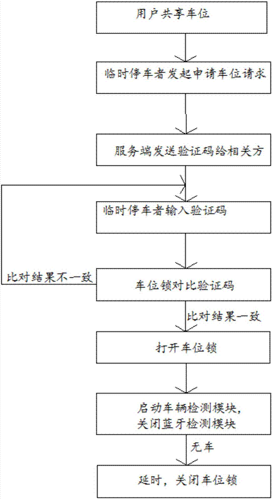 Bluetooth-based parking spot lock and locking and unlocking method