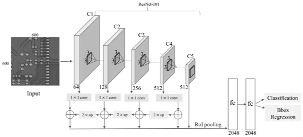 Tiny defect detection method of printed circuit board and storage medium