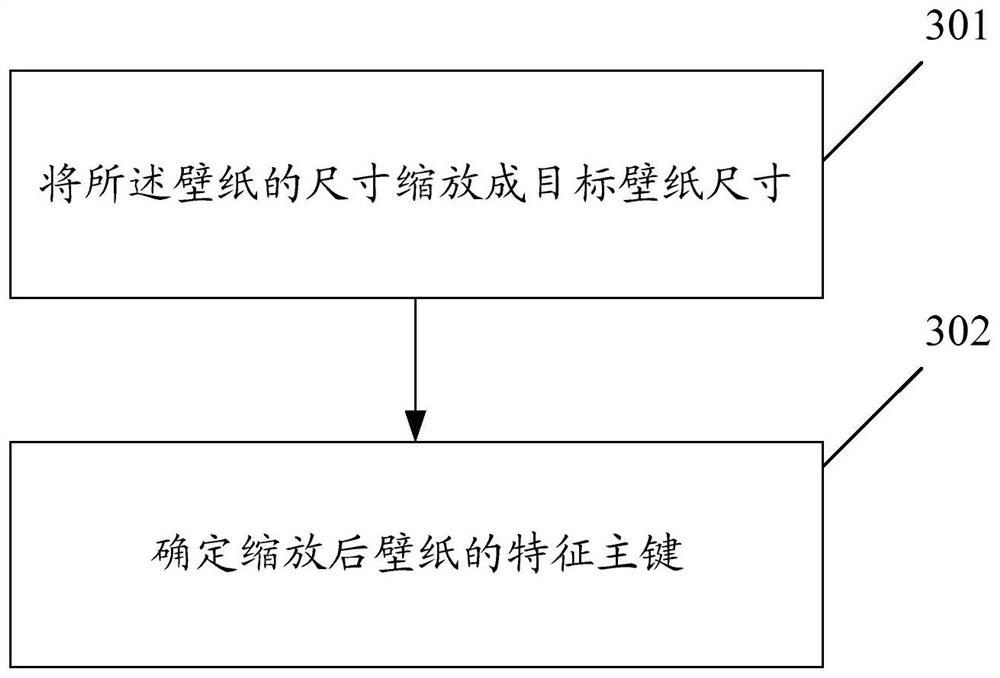 Method, device and mobile terminal for wallpaper management