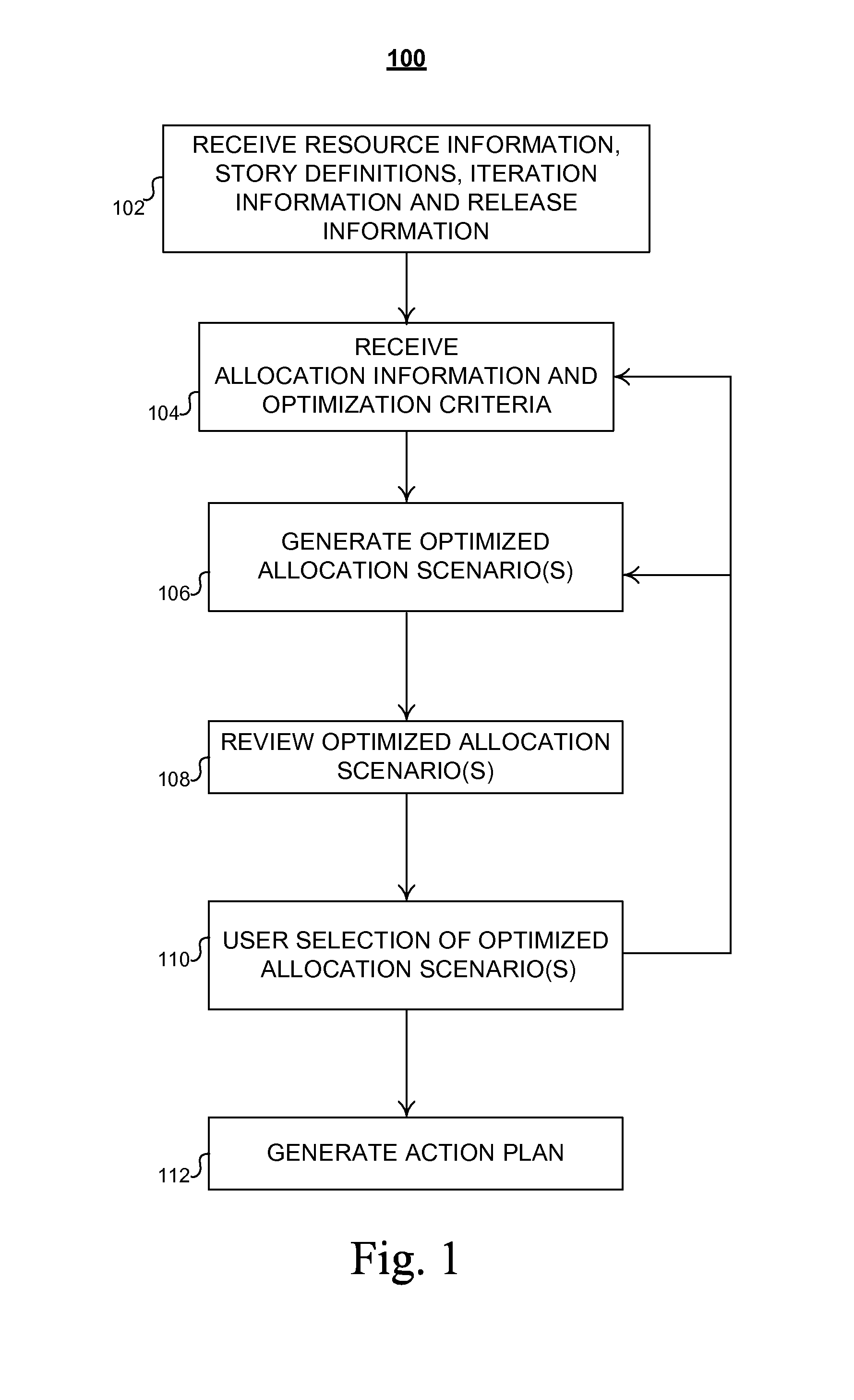 Method and system for allocation of resources in an Agile environment