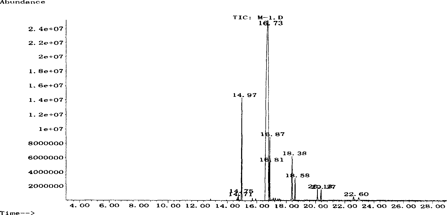 Method for producing biological diesel oil through homogeneous successive reaction