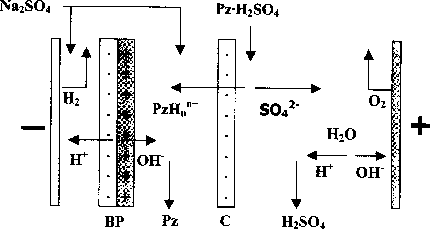 Method for regenerating organic amine desulfurizer by bipolar membrane electrodialysis