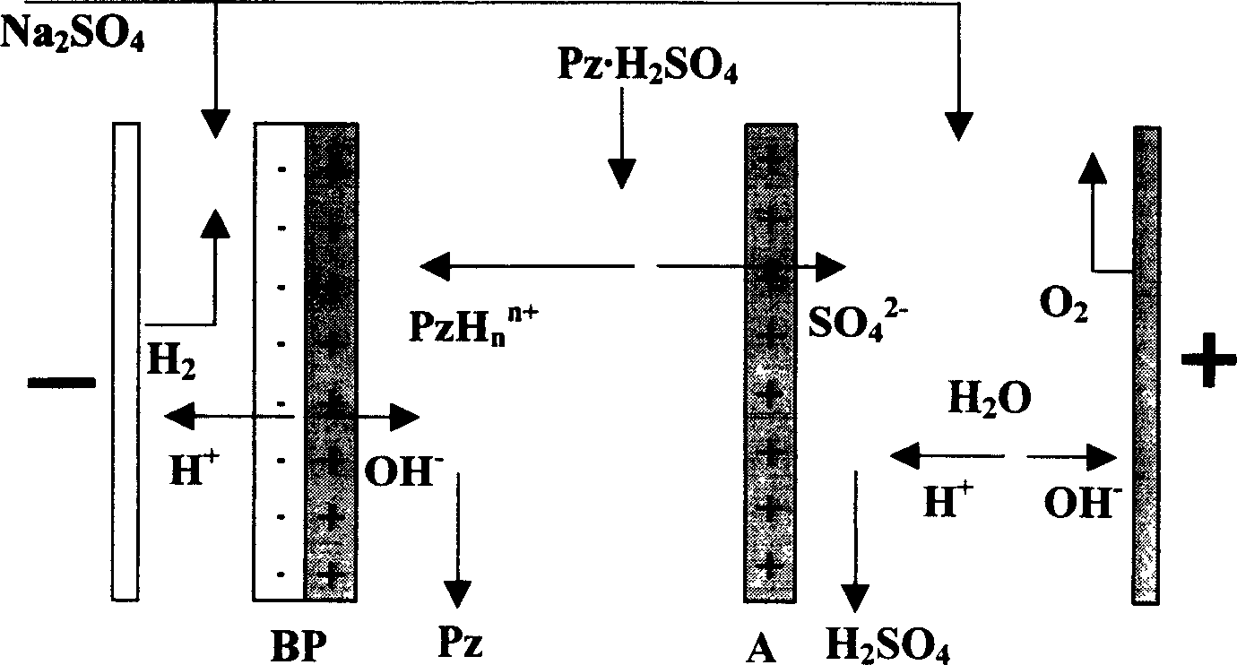 Method for regenerating organic amine desulfurizer by bipolar membrane electrodialysis