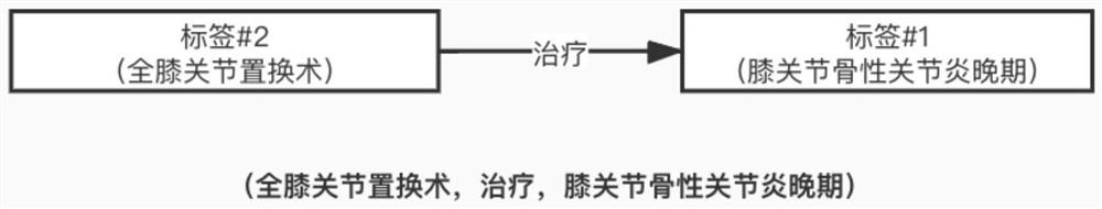 Method for establishing orthopedics department cloud image database based on orthopedics department knowledge graph