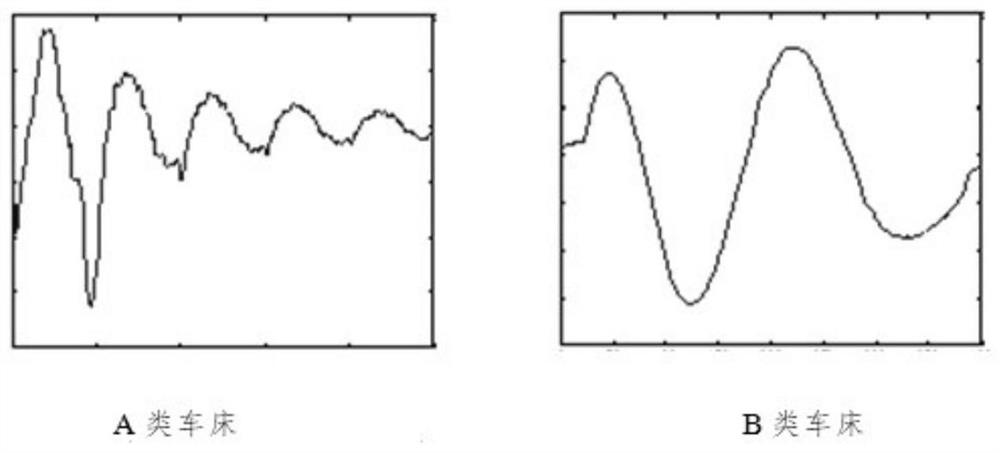 Evaluation method based on special transformer user load intelligent identification and tracking technology research