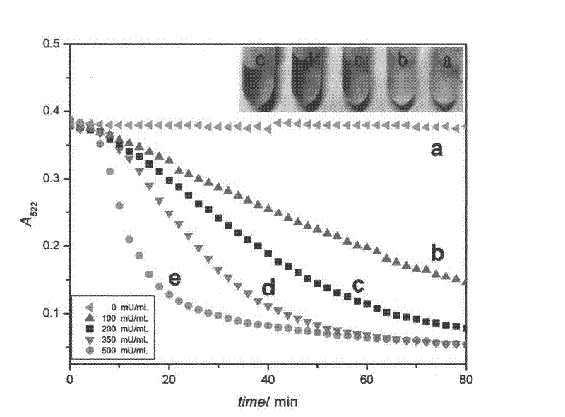 Method for rapidly detecting residuals of organophosphorus pesticides in vegetables by utilizing Au nano-particle colorimetric method