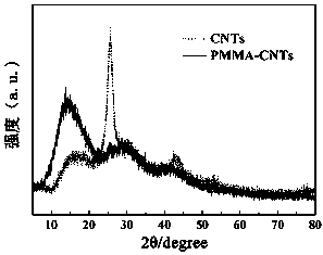 Application of immobilized laccase in methylene blue decoloration