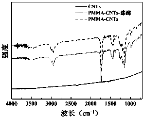 Application of immobilized laccase in methylene blue decoloration