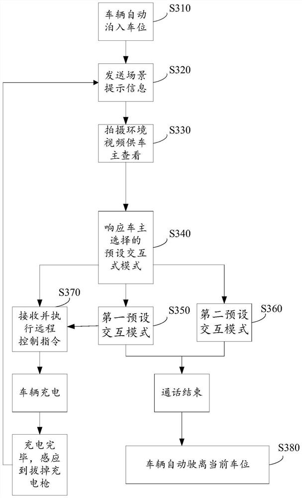 Method, device and system for voice interaction outside vehicle