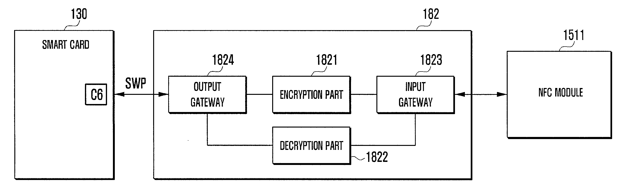 Apparatus and method for short range communication in mobile terminal