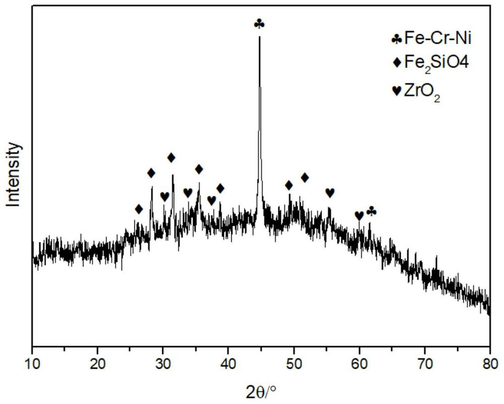 A c/c-zrc-sic surface layer iron-based alloy modified composite material and preparation method thereof