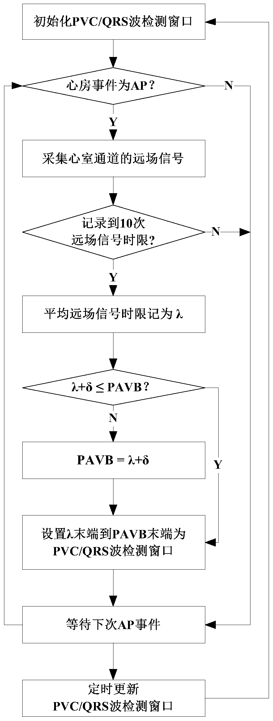 Method for improving safety ventricular pacing reliability, circuit, storage medium and device