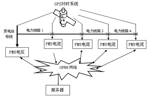 Partition and segmentation on-line positioning method for small-current grounding faults