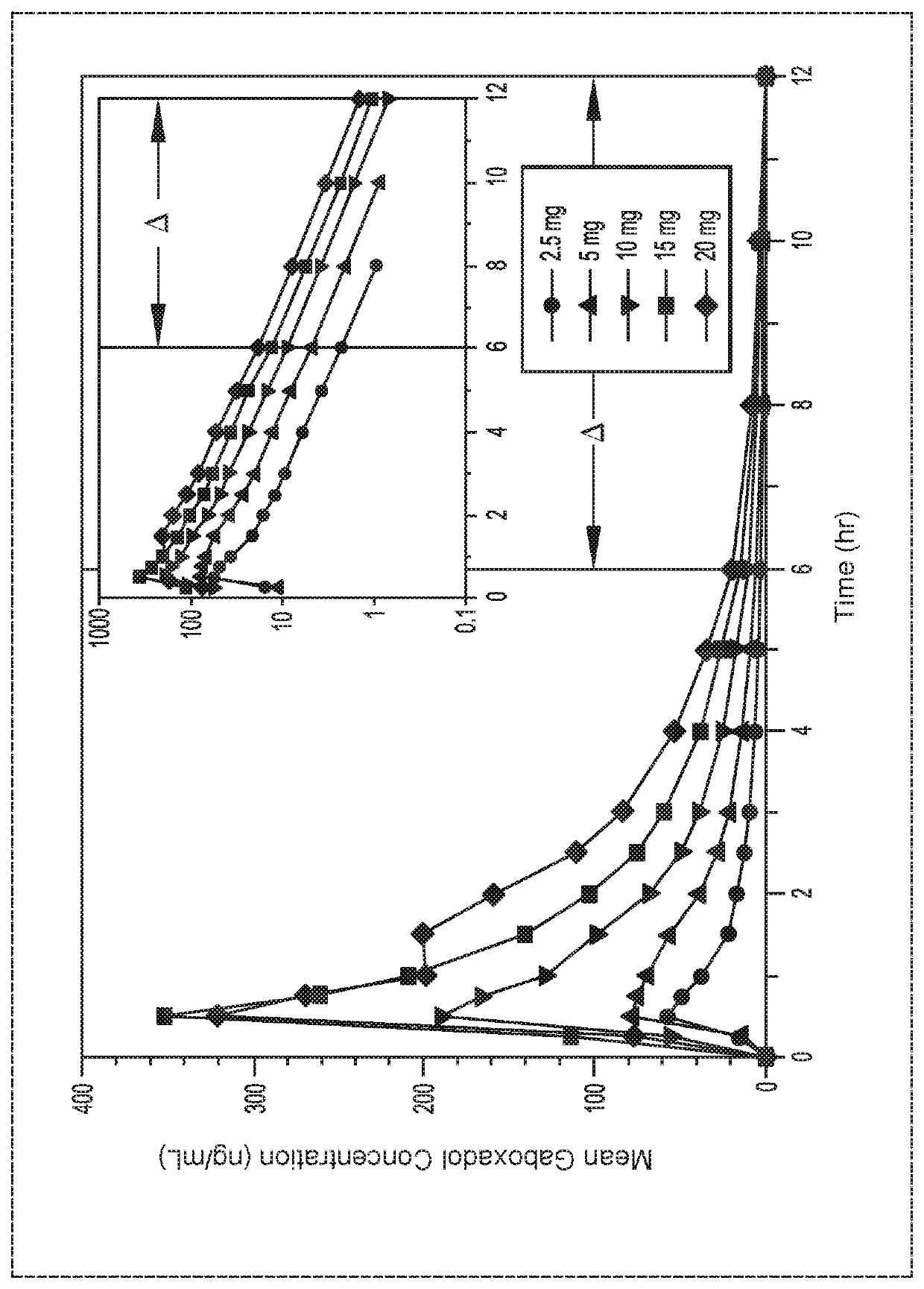 Use of gaboxadol in the treatment of narcolepsy