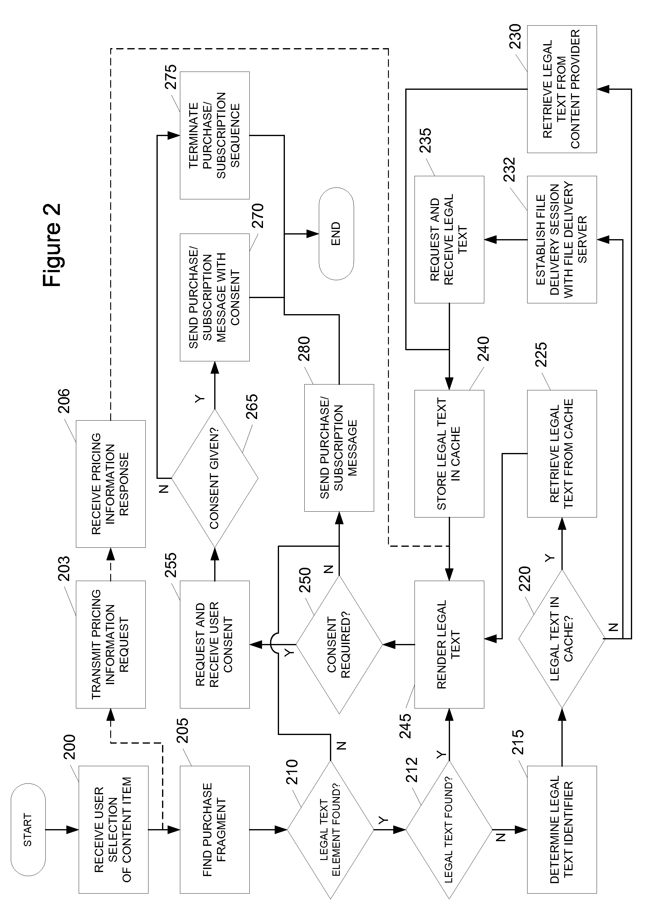 Legal text distribution and processing in mobile broadcasting