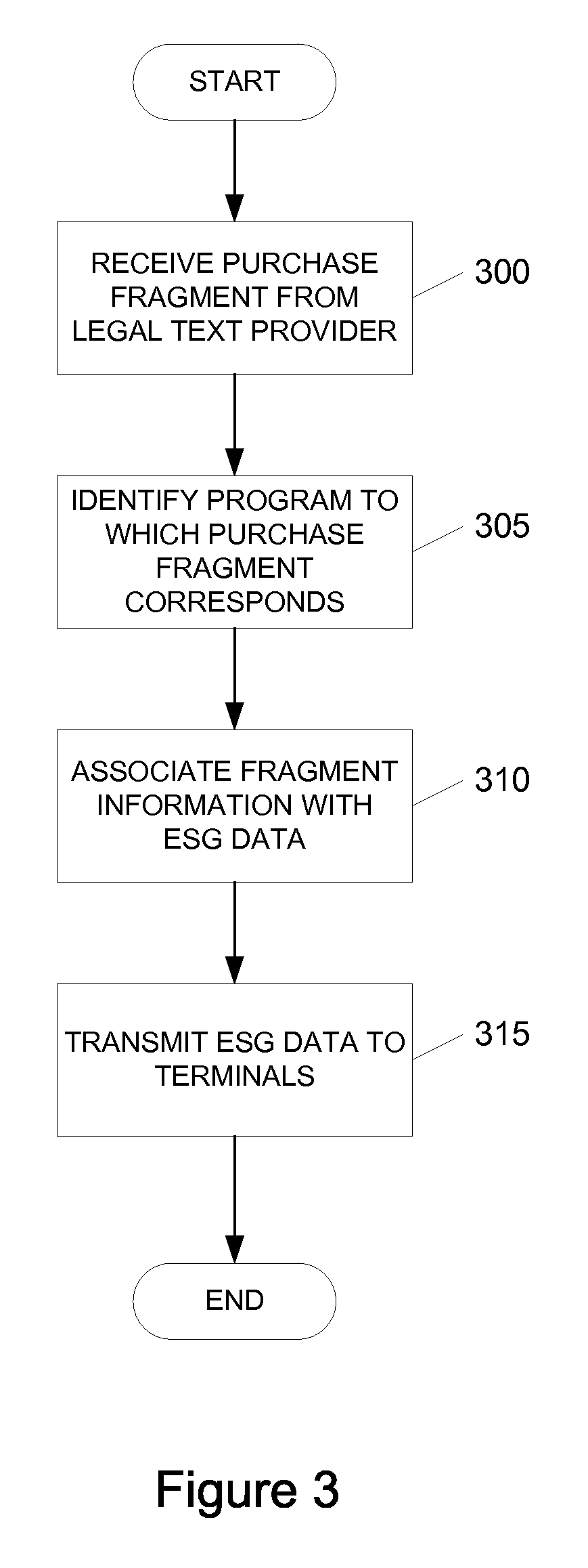 Legal text distribution and processing in mobile broadcasting