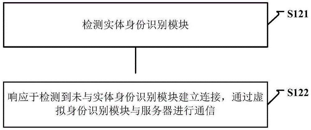 Method and device for acquiring terminal information