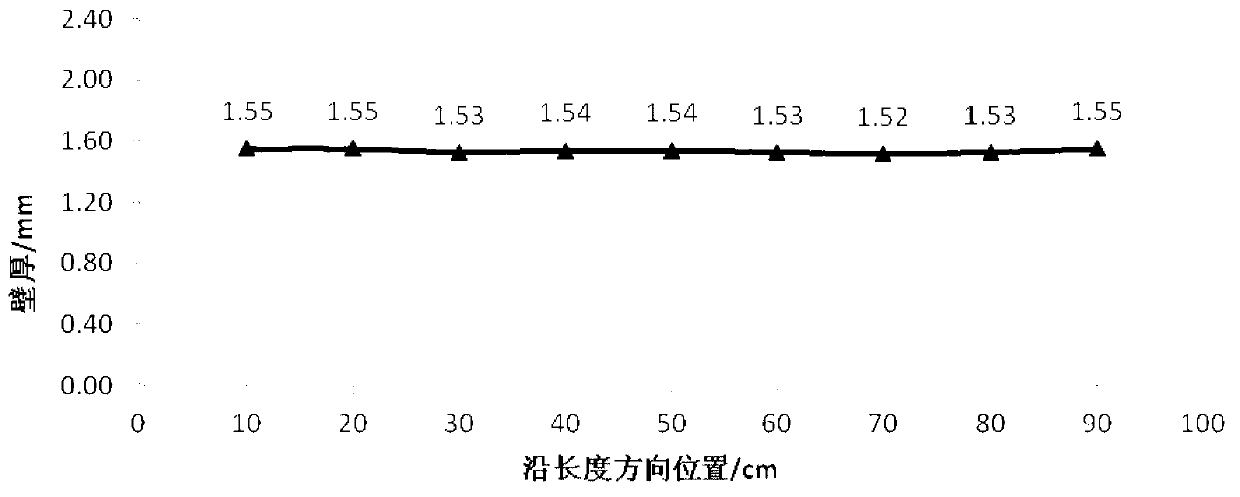 Method for manufacturing tungsten pipe