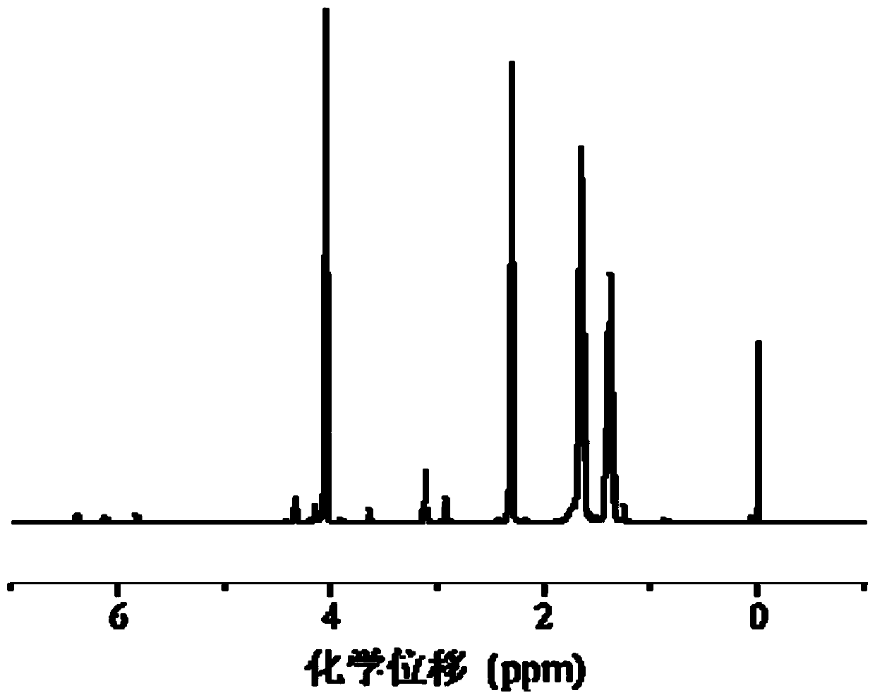 A glutathione-responsive targeting polymer micelle and its preparation method and application